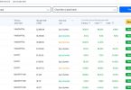 Mua chung chi quy san giao dich Fmarket